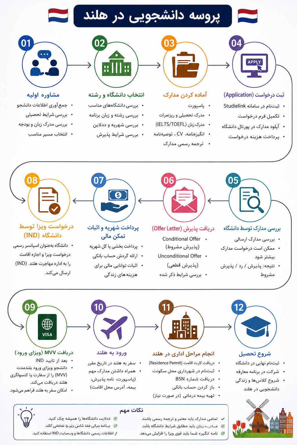 بیړني او پېښې